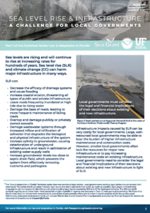 cover of SLR and Infrastructure factsheet