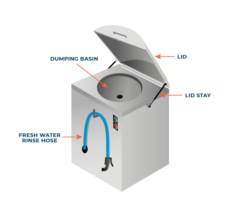 A diagram illustrating a dockside waste disposal station or dumping basin unit for marine sewage