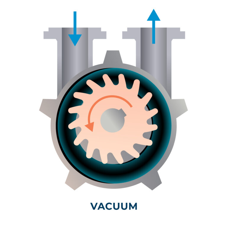 A diagram showing the cross-section operation of a liquid ring vacuum pump labeled VACUUM