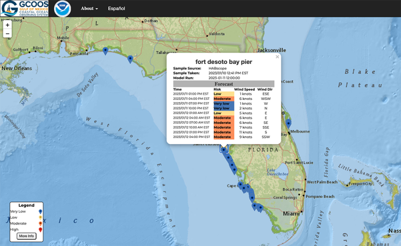 GCOOS HABscope Respiratory Forecast provides information on when the red tide caused by Karenia brevis could
be impacting area beaches so that people who are susceptible to its impacts will know
the risks. Source: GCOOS